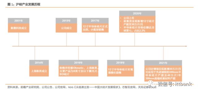 cis科研項目有沒有用（cis科研項目費用）