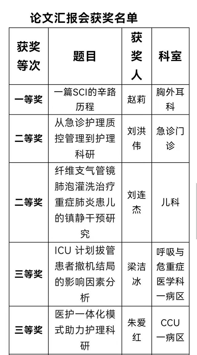 護理科研立項課題標書（護理科研立項課題題目）