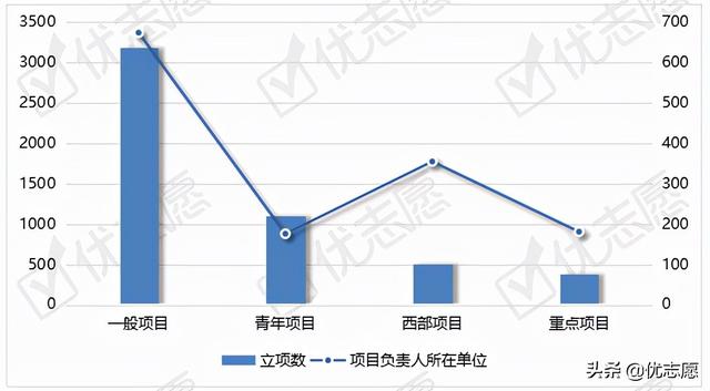 021國家社科基金立項名單分析（2021年國家社科基金立項名單）"