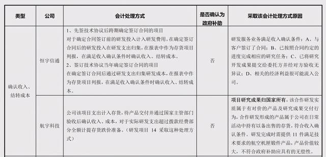 「深度」淺談軍工企業(yè)國防科研試制費的會計處理（國防科研試制費核算暫行規(guī)定）