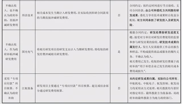 「深度」淺談軍工企業(yè)國防科研試制費的會計處理（國防科研試制費核算暫行規(guī)定）