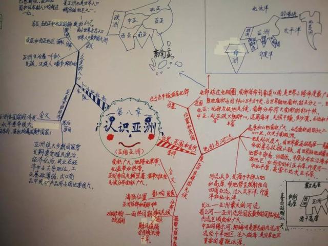 「直通校園」太原市教科研中心對(duì)萬(wàn)柏林區(qū)實(shí)驗(yàn)中學(xué)校《思維導(dǎo)圖在地理生物教學(xué)中的應(yīng)用》課題進(jìn)行中期評(píng)估