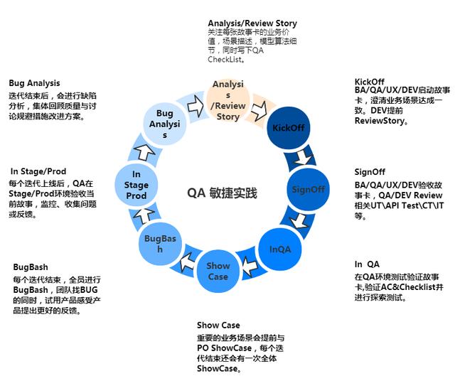 一圖看懂質(zhì)量管理體系和研發(fā)流程（研發(fā)質(zhì)量管理體系建立的經(jīng)驗）