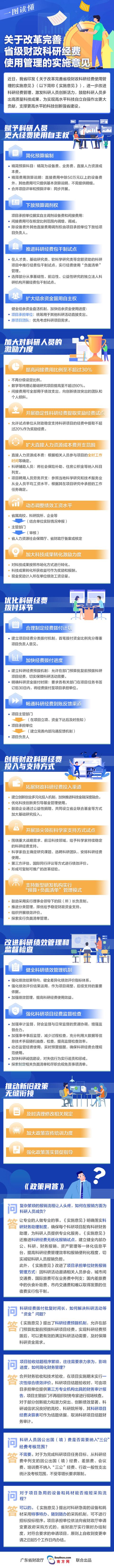 一圖讀懂廣東科研經(jīng)費(fèi)使用管理新機(jī)制（廣東省科研經(jīng)費(fèi)管理辦法）