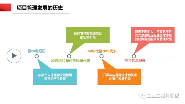 干貨｜非常全面的項(xiàng)目管理知識(shí)（108頁(yè)P(yáng)PT）（項(xiàng)目管理 知識(shí)）