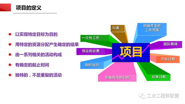 干貨｜非常全面的項(xiàng)目管理知識(shí)（108頁(yè)P(yáng)PT）（項(xiàng)目管理 知識(shí)）