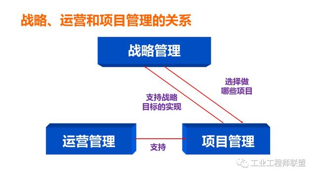 干貨｜非常全面的項(xiàng)目管理知識(shí)（108頁(yè)P(yáng)PT）（項(xiàng)目管理 知識(shí)）