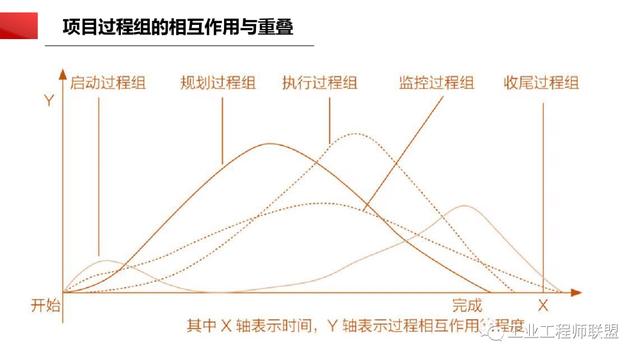 干貨｜非常全面的項(xiàng)目管理知識(shí)（108頁(yè)P(yáng)PT）（項(xiàng)目管理 知識(shí)）