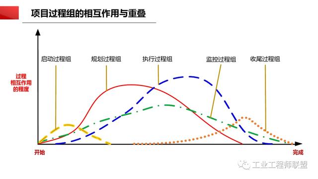 干貨｜非常全面的項(xiàng)目管理知識(shí)（108頁(yè)P(yáng)PT）（項(xiàng)目管理 知識(shí)）