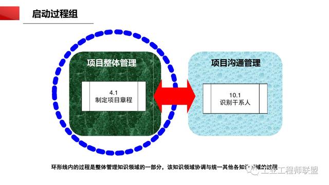 干貨｜非常全面的項(xiàng)目管理知識(shí)（108頁(yè)P(yáng)PT）（項(xiàng)目管理 知識(shí)）