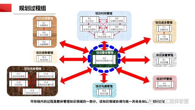 干貨｜非常全面的項(xiàng)目管理知識(shí)（108頁(yè)P(yáng)PT）（項(xiàng)目管理 知識(shí)）