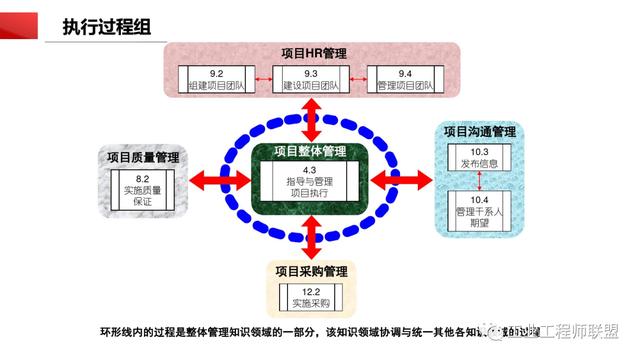 干貨｜非常全面的項(xiàng)目管理知識(shí)（108頁(yè)P(yáng)PT）（項(xiàng)目管理 知識(shí)）