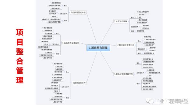 干貨｜非常全面的項(xiàng)目管理知識(shí)（108頁(yè)P(yáng)PT）（項(xiàng)目管理 知識(shí)）