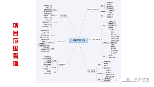 干貨｜非常全面的項(xiàng)目管理知識(shí)（108頁(yè)P(yáng)PT）（項(xiàng)目管理 知識(shí)）