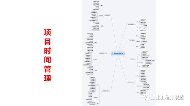 干貨｜非常全面的項(xiàng)目管理知識(shí)（108頁(yè)P(yáng)PT）（項(xiàng)目管理 知識(shí)）