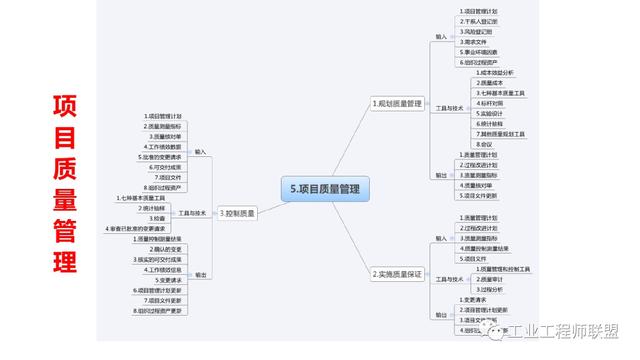 干貨｜非常全面的項(xiàng)目管理知識(shí)（108頁(yè)P(yáng)PT）（項(xiàng)目管理 知識(shí)）