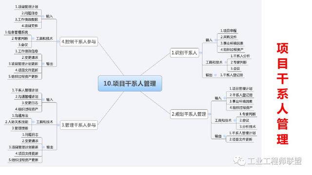 干貨｜非常全面的項(xiàng)目管理知識(shí)（108頁(yè)P(yáng)PT）（項(xiàng)目管理 知識(shí)）