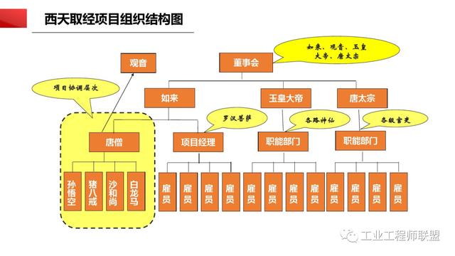 干貨｜非常全面的項(xiàng)目管理知識(shí)（108頁(yè)P(yáng)PT）（項(xiàng)目管理 知識(shí)）