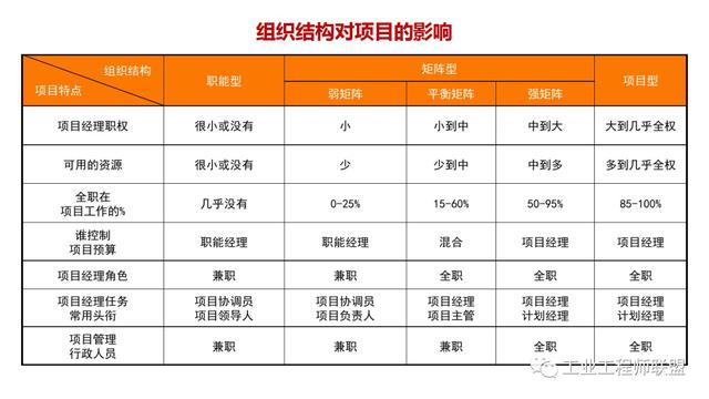 干貨｜非常全面的項(xiàng)目管理知識(shí)（108頁(yè)P(yáng)PT）（項(xiàng)目管理 知識(shí)）