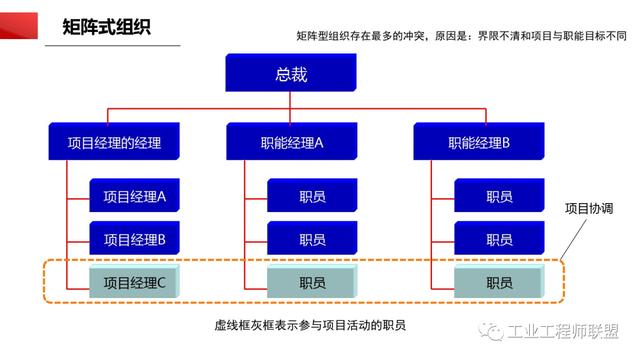 干貨｜非常全面的項(xiàng)目管理知識(shí)（108頁(yè)P(yáng)PT）（項(xiàng)目管理 知識(shí)）