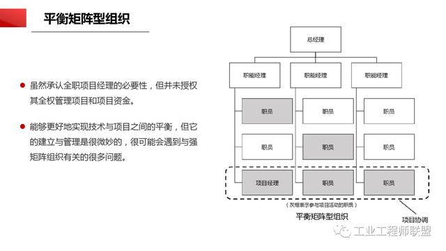 干貨｜非常全面的項(xiàng)目管理知識(shí)（108頁(yè)P(yáng)PT）（項(xiàng)目管理 知識(shí)）