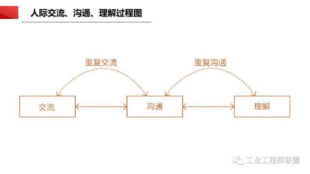 干貨｜非常全面的項(xiàng)目管理知識(shí)（108頁(yè)P(yáng)PT）（項(xiàng)目管理 知識(shí)）