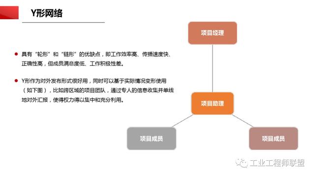 干貨｜非常全面的項(xiàng)目管理知識(shí)（108頁(yè)P(yáng)PT）（項(xiàng)目管理 知識(shí)）