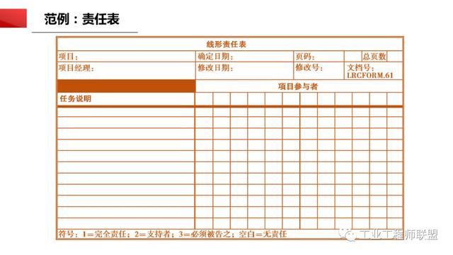 干貨｜非常全面的項(xiàng)目管理知識(shí)（108頁(yè)P(yáng)PT）（項(xiàng)目管理 知識(shí)）