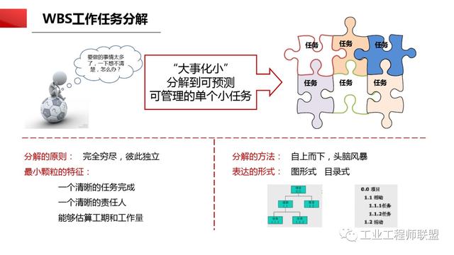 干貨｜非常全面的項(xiàng)目管理知識(shí)（108頁(yè)P(yáng)PT）（項(xiàng)目管理 知識(shí)）