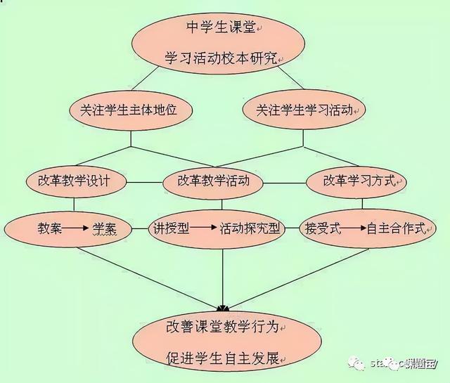 教育科研課題申報(bào)中“研究思路”的撰寫（教育科研課題的選題與申報(bào)）