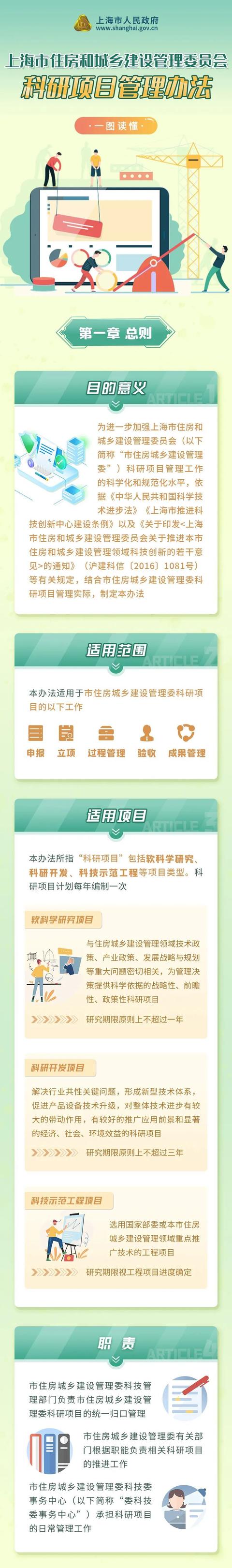 進(jìn)一步加強(qiáng)市住建委科研項目管理工作的科學(xué)化和規(guī)范化水平！這個管理辦法出爐→