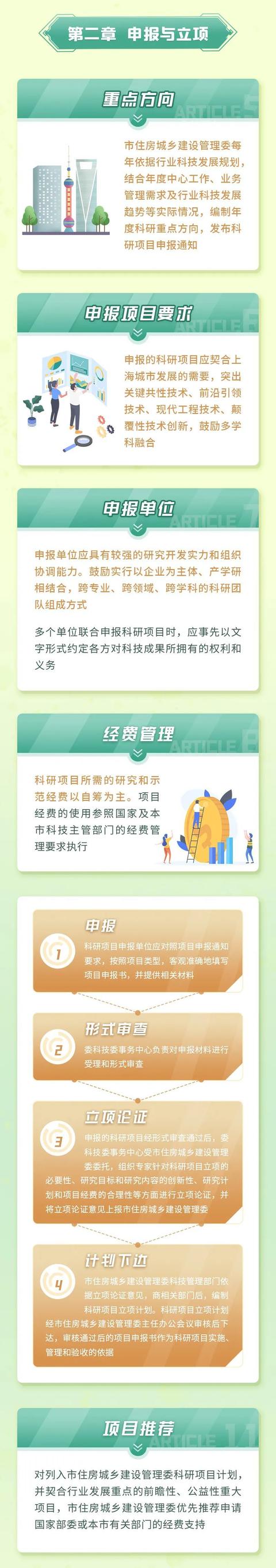 進(jìn)一步加強(qiáng)市住建委科研項目管理工作的科學(xué)化和規(guī)范化水平！這個管理辦法出爐→