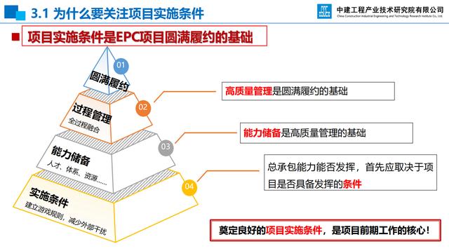 20頁(yè)EPC項(xiàng)目前期策劃及設(shè)計(jì)管理全過(guò)程要點(diǎn)，承包工程還得靠它（epc總承包項(xiàng)目前期策劃）"