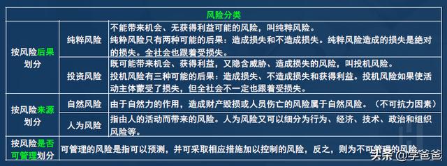 2年信息系統(tǒng)項目管理師考點項目風險管理，軟考高級必考必背（2017年信息系統(tǒng)項目管理師真題）"