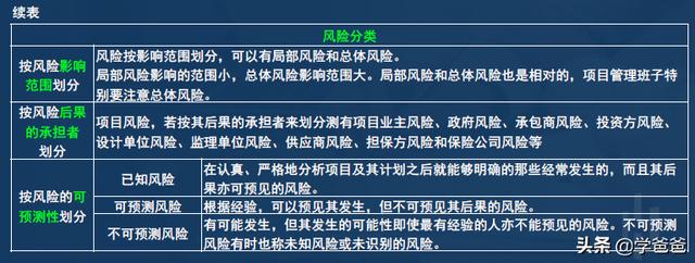 2年信息系統(tǒng)項目管理師考點項目風險管理，軟考高級必考必背（2017年信息系統(tǒng)項目管理師真題）"