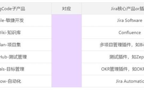 Jira是什么？收費(fèi)標(biāo)準(zhǔn)如何？有沒有類似Jira的項目管理軟件？（jira開源 收費(fèi)標(biāo)準(zhǔn)）