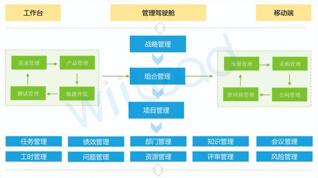 東方大唐——Wiilead2.0項目管理系統(tǒng)