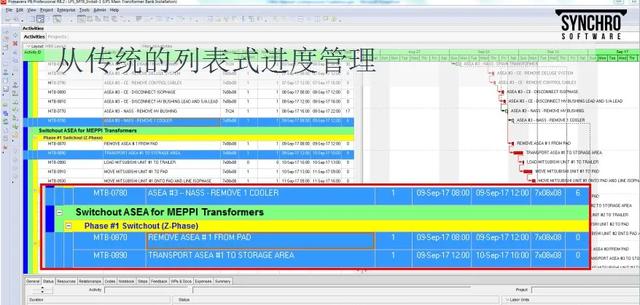 為什么要制定施工進(jìn)度計(jì)劃，怎么制定直觀清晰的施工進(jìn)度計(jì)劃？