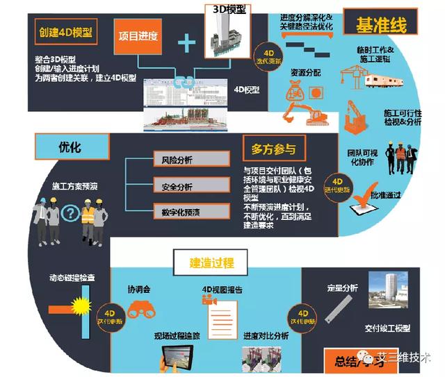 為什么要制定施工進(jìn)度計(jì)劃，怎么制定直觀清晰的施工進(jìn)度計(jì)劃？