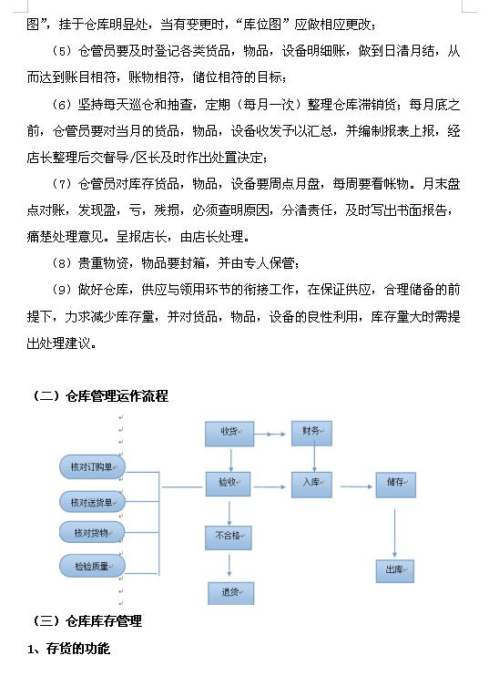 企業(yè)倉庫管理制度及工作流程，很詳細(xì)，可直接打印使用（企業(yè)倉庫管理制度范本）