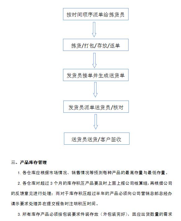 企業(yè)倉庫管理制度及工作流程，很詳細(xì)，可直接打印使用（企業(yè)倉庫管理制度范本）