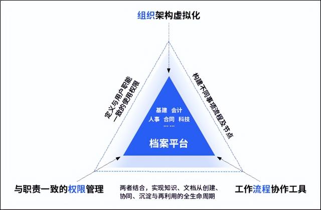 會(huì)博通綜合知識(shí)管理軟件：全員參與的業(yè)務(wù)協(xié)作管理平臺(tái)，你了解嗎