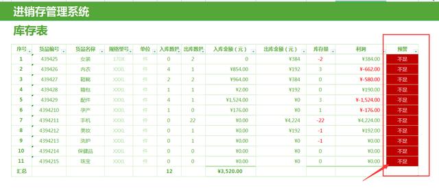 全自動Excel進(jìn)銷存管理系統(tǒng)，含庫存預(yù)警，可自動生成出入庫報表（庫存表自動進(jìn)銷存表格）
