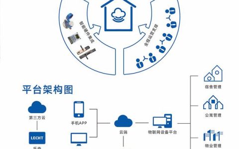 公寓管理系統(tǒng)有什么功能，公寓管理系統(tǒng)哪家比較好？（公寓管理系統(tǒng)哪個好用）