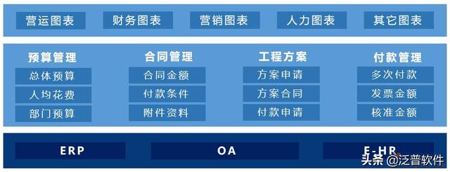 定制建筑行業(yè)工程項目管理軟件下載（建筑設計項目管理軟件）