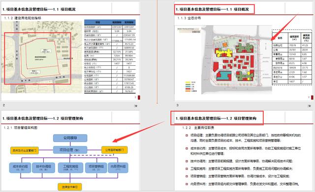 工程管理策劃實(shí)際案例分析，圖文講解詳細(xì)，可作為參考學(xué)習(xí)資料