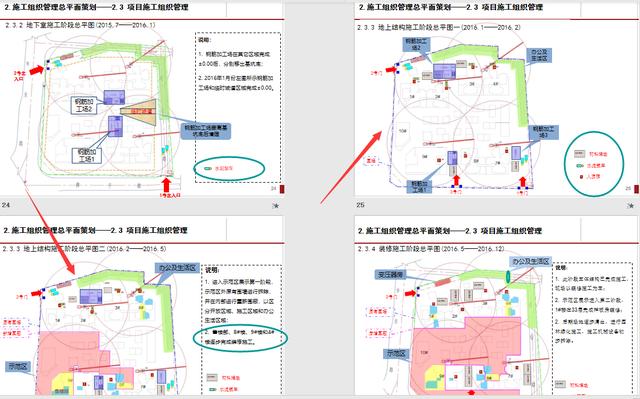 工程管理策劃實(shí)際案例分析，圖文講解詳細(xì)，可作為參考學(xué)習(xí)資料