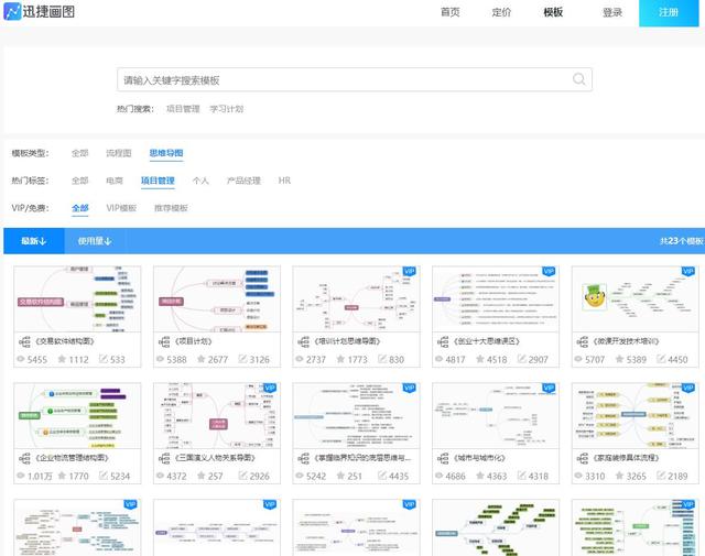 干貨｜項目管理通用思維導圖模板，免費送！（項目管理 思維導圖）