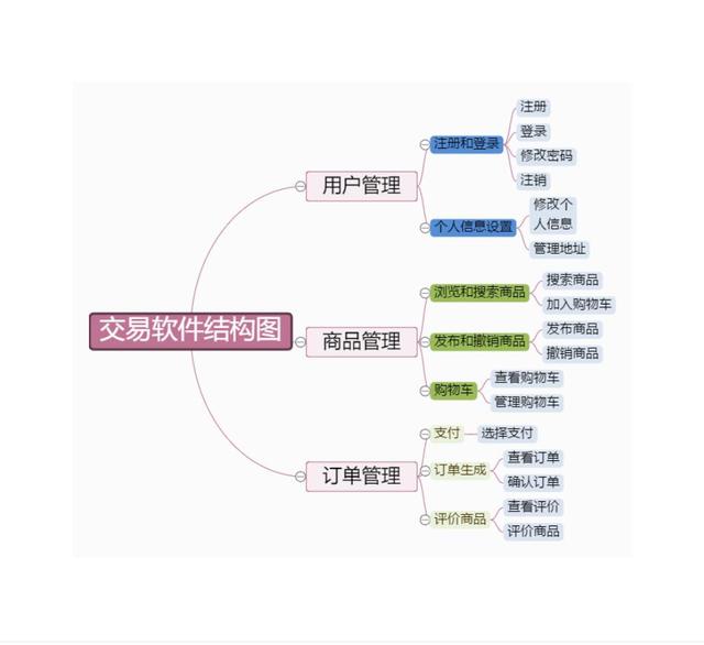 干貨｜項目管理通用思維導圖模板，免費送?。椖抗芾?思維導圖）