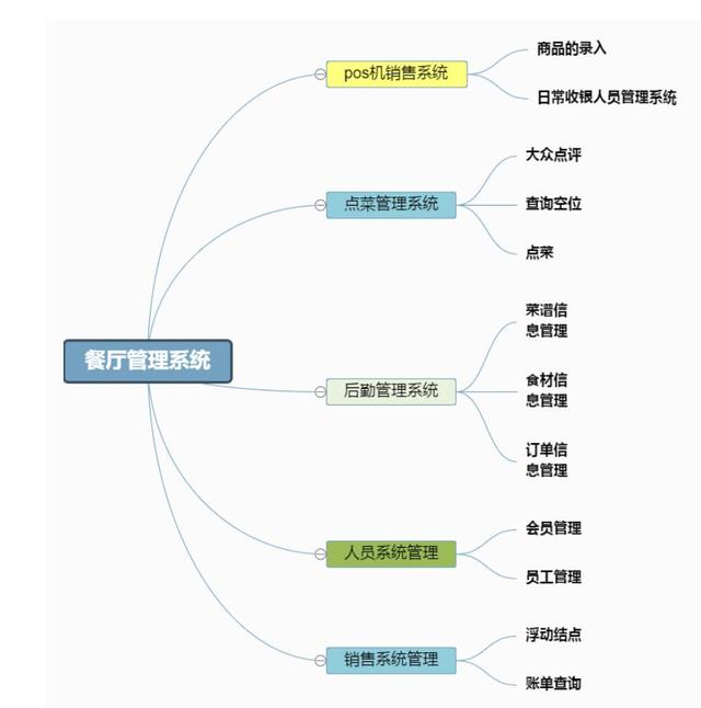 干貨｜項目管理通用思維導圖模板，免費送?。椖抗芾?思維導圖）